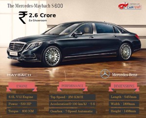 Mercedes-Maybach S600 Specifications and Price - Infographic